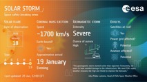 Solar Storm Graphic