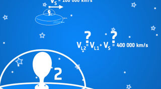 Relativity